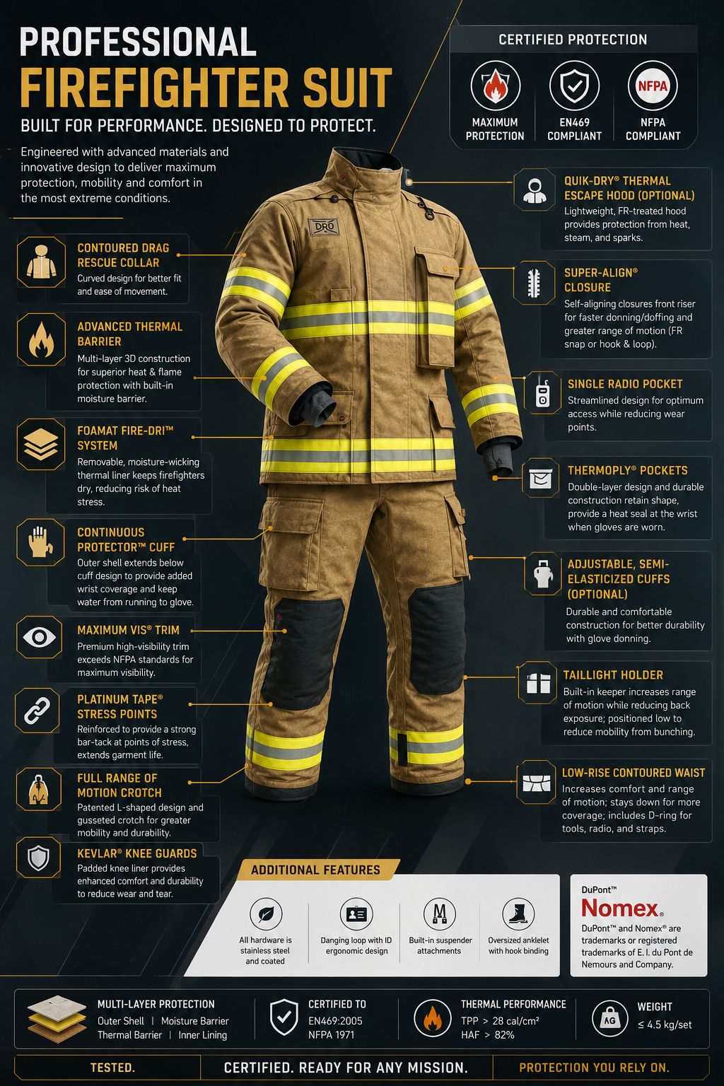 Firefighter Suit With NFPA1971 Certified